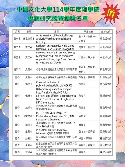 恭賀!! 本系參加114學年理學院專題研究競賽榮獲佳績!!!圖片