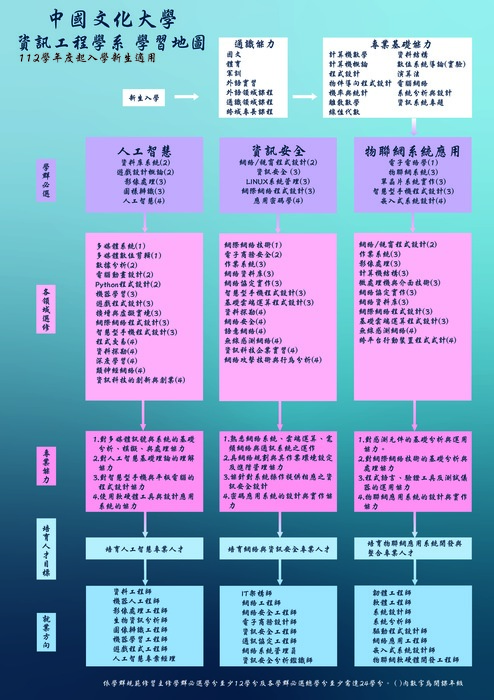 112學年度起新生適用學習地圖圖片